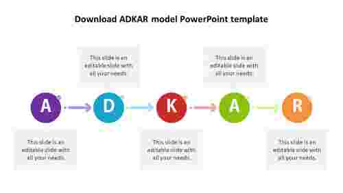 download ADKAR model powerpoint template